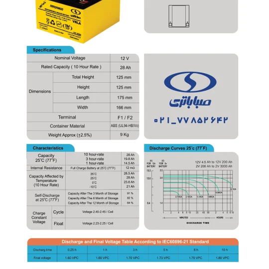 کاتالوگ باتری یو پی اس 28 آمپر صبا