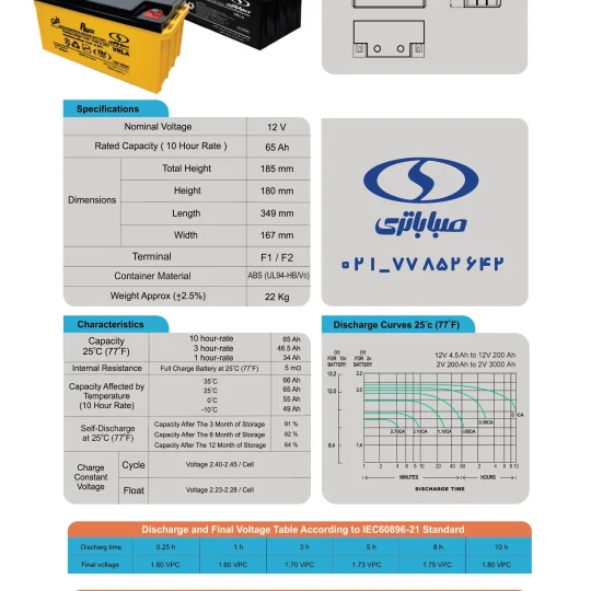 کاتالوگ باتری یو پی اس 65 آمپر
