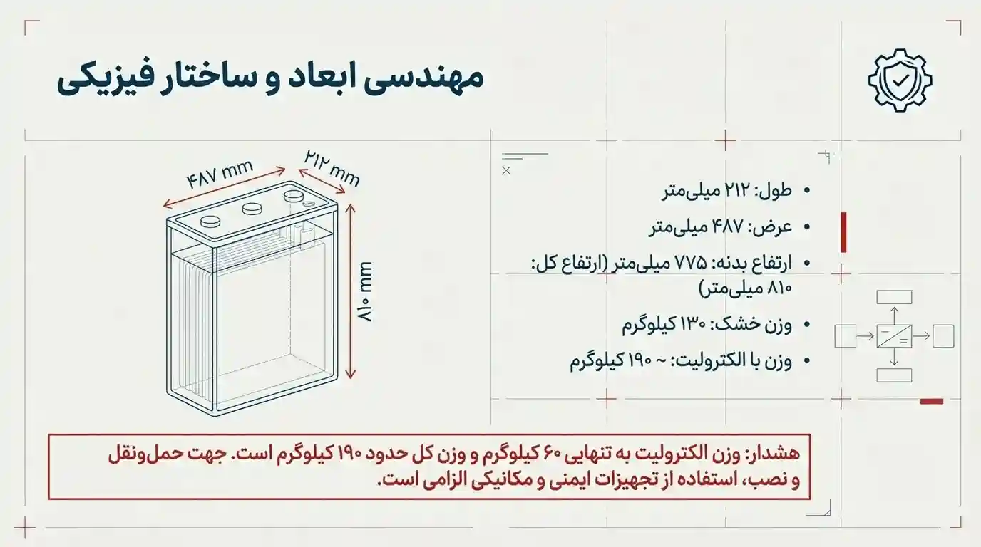 ابعاد باتری 2500 آمپر صبا