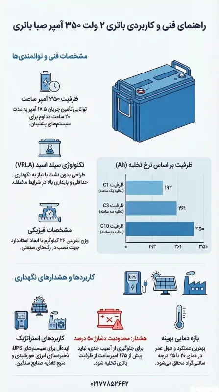 باتری 2 ولت 350 آمپر صبا