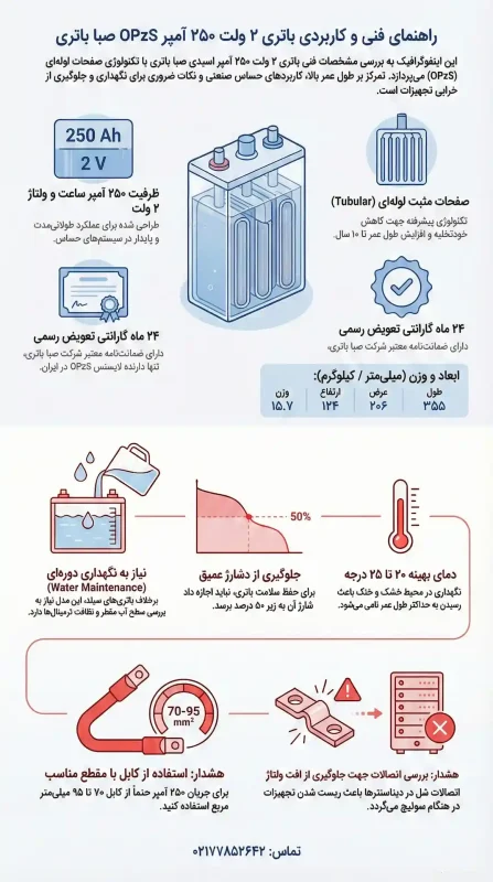 باتری OPZS 250 آمپر صبا