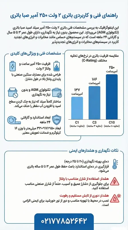باتری سیلد اسید 250 آمپر صبا