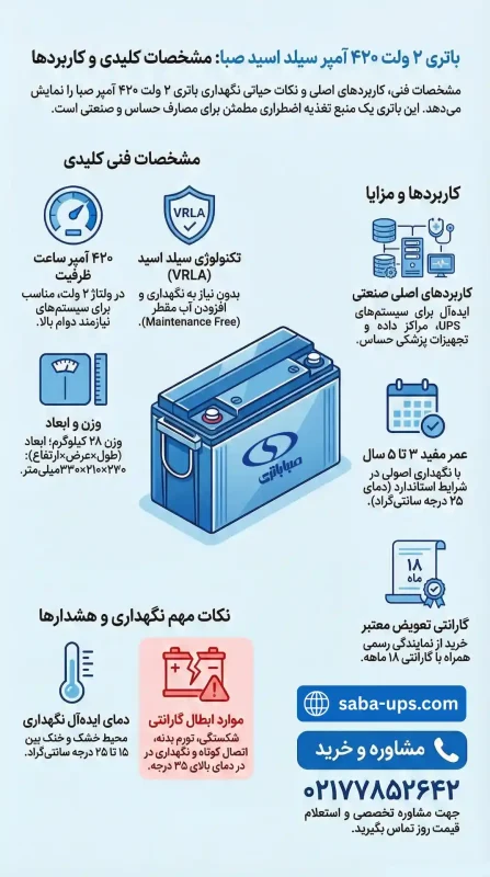 باتری سیلد اسید 420 آمپر صبا