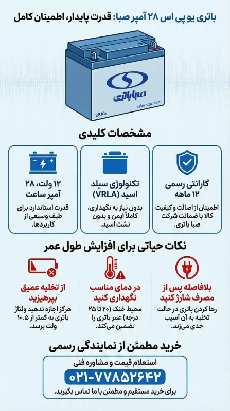 باتری یو پی اس 28 آمپر