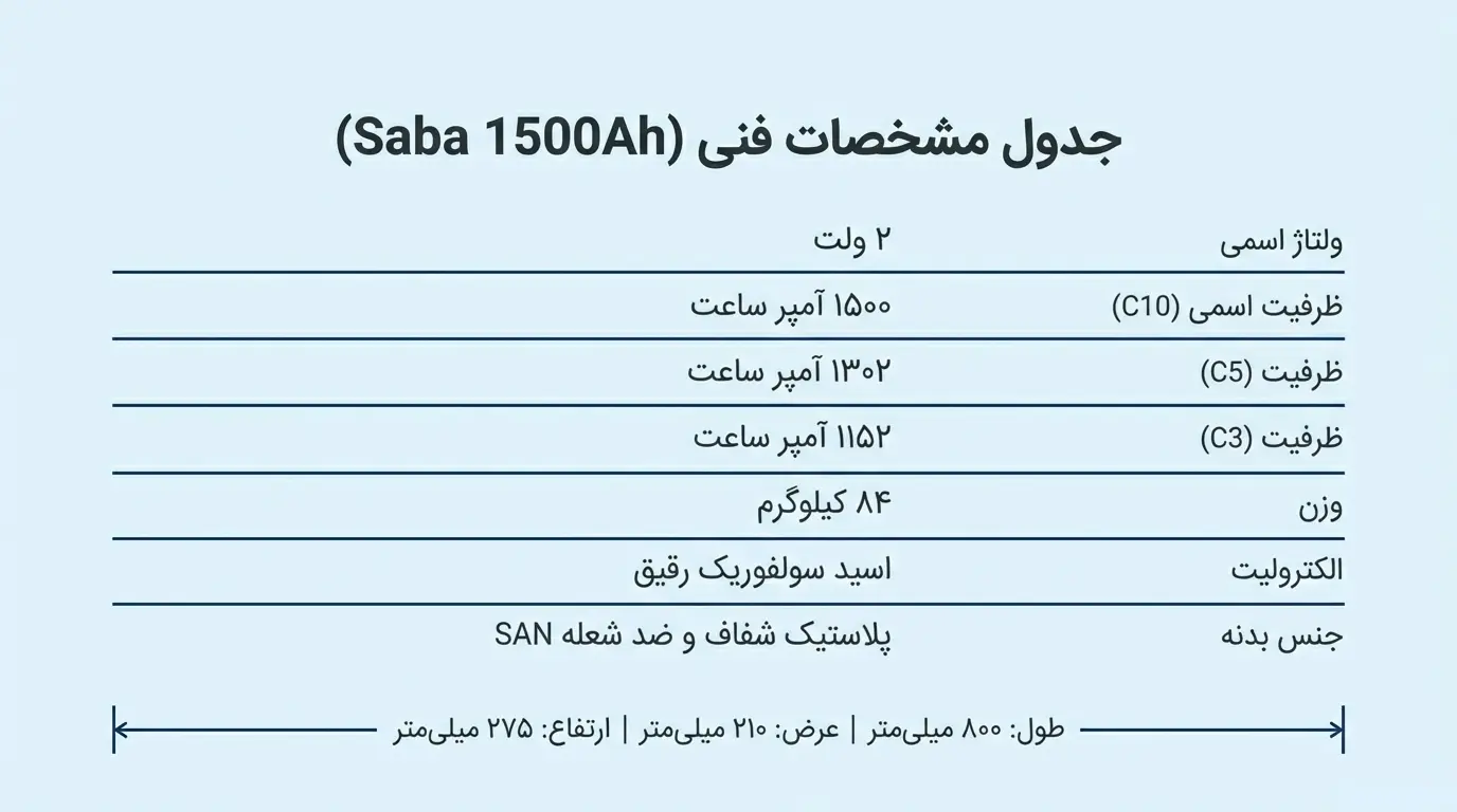 بررسی مشخصات فنی باتری 1500 آمپر OPZS صبا