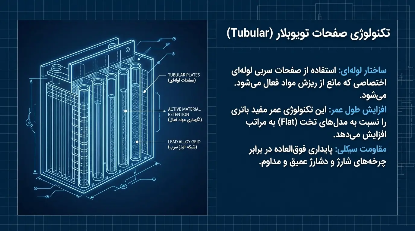 تکنولوژی به کار رفته در باتری OPZS 3000 آمپر صبا