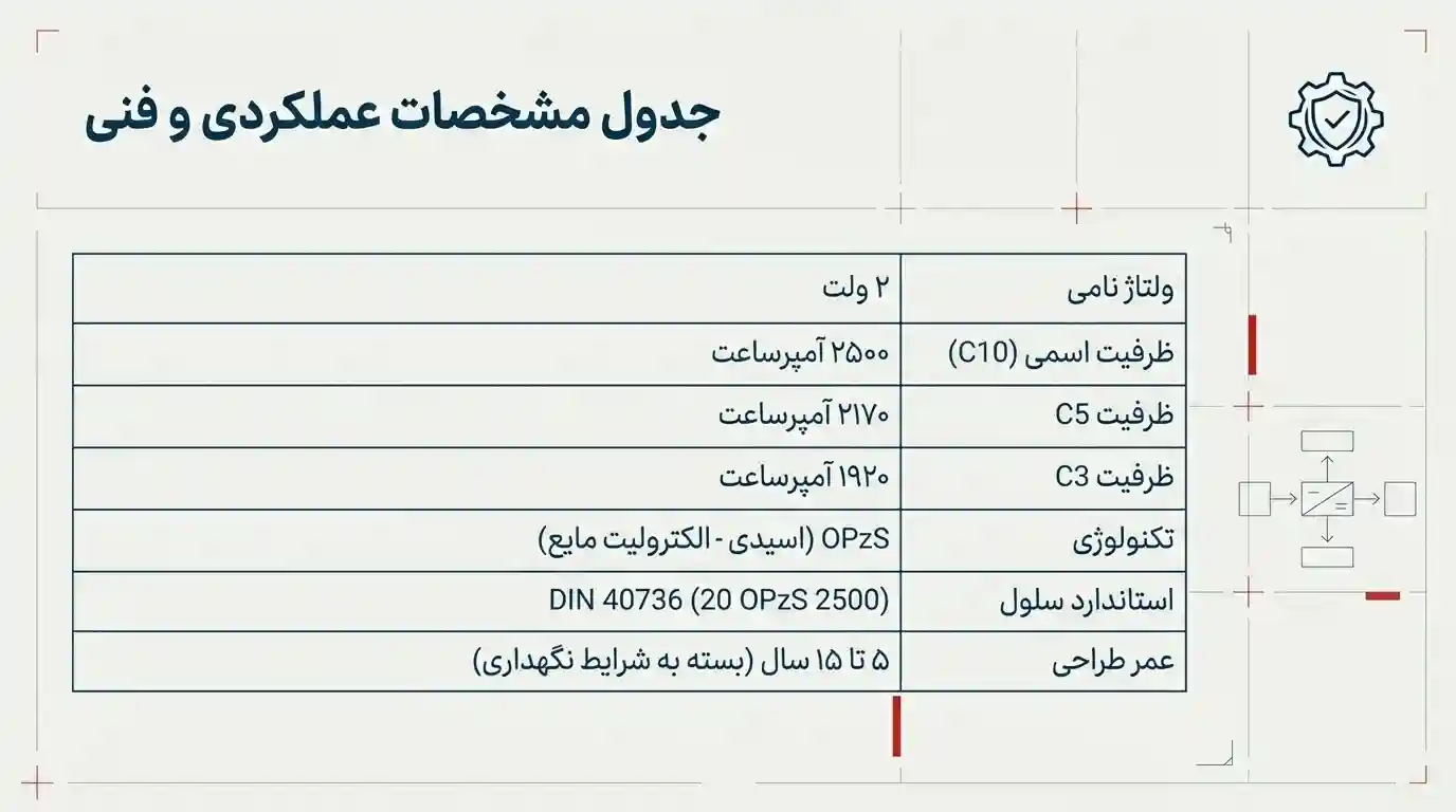 جدول مشخصات فنی باتری 2500 آمپر صبا