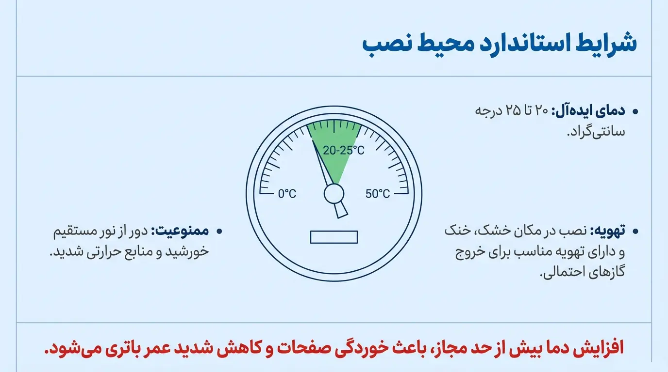 شرایط استاندارد باتری 1200 آمپر OPZS صبا
