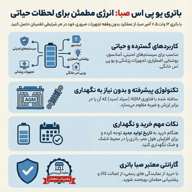 قیمت باتری ۷.۵ آمپر صبا و مشخصات فنی