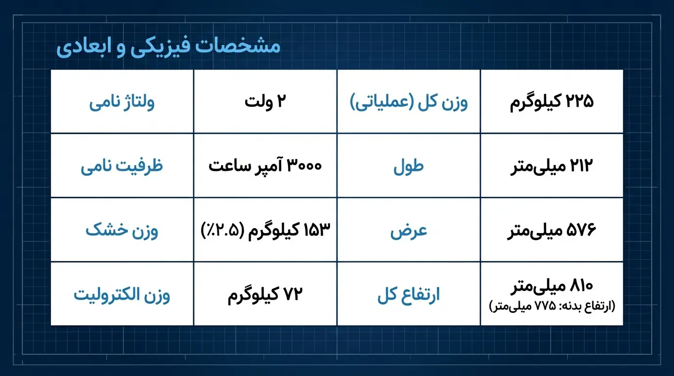 مشخصات فیزیکی باتری 3000 آمپر OPZS
