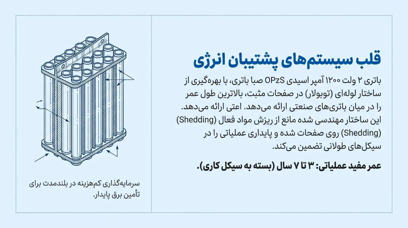 معرفی باتری 2 ولت 1200 آمپر OPZS صبا