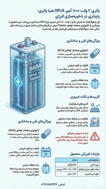 معرفی و بررسی باتری 1000 آمپر صبا