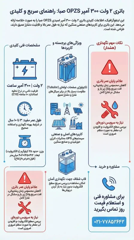معرفی و بررسی باتری 300 آمپر OPZS صبا