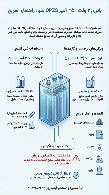 معرفی و بررسی باتری 350 آمپر صبا