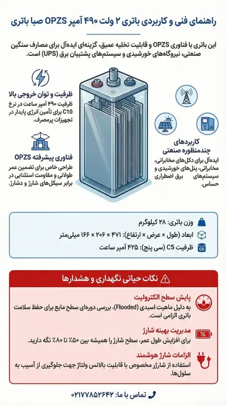 معرفی و بررسی باتری 490 آمپر صبا