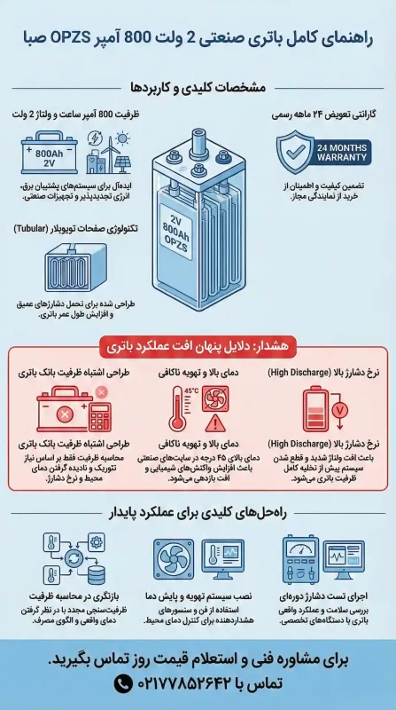 معرفی و بررسی باتری 800 آمپر صبا
