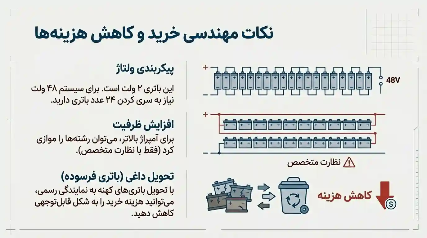 نکات برای خرید بهتر باتری 2500 آمپر OPZS صبا