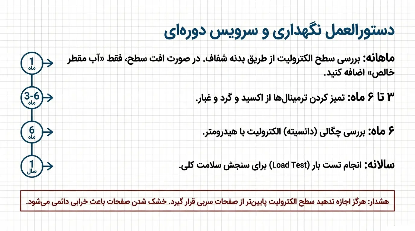 نگهداری از باتری 420 آمپر OPZS صبا