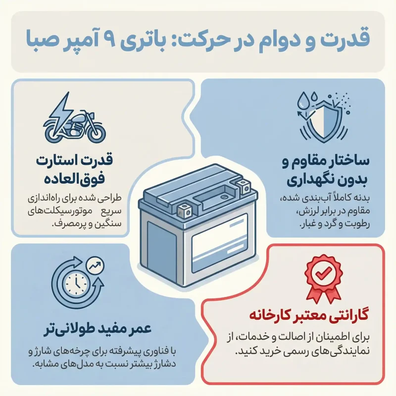 خرید باتری یو پی اس ۹ آمپر صبا