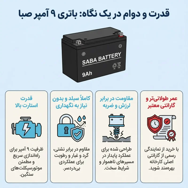 کاربردهای باتری ۹ آمپر صبا
