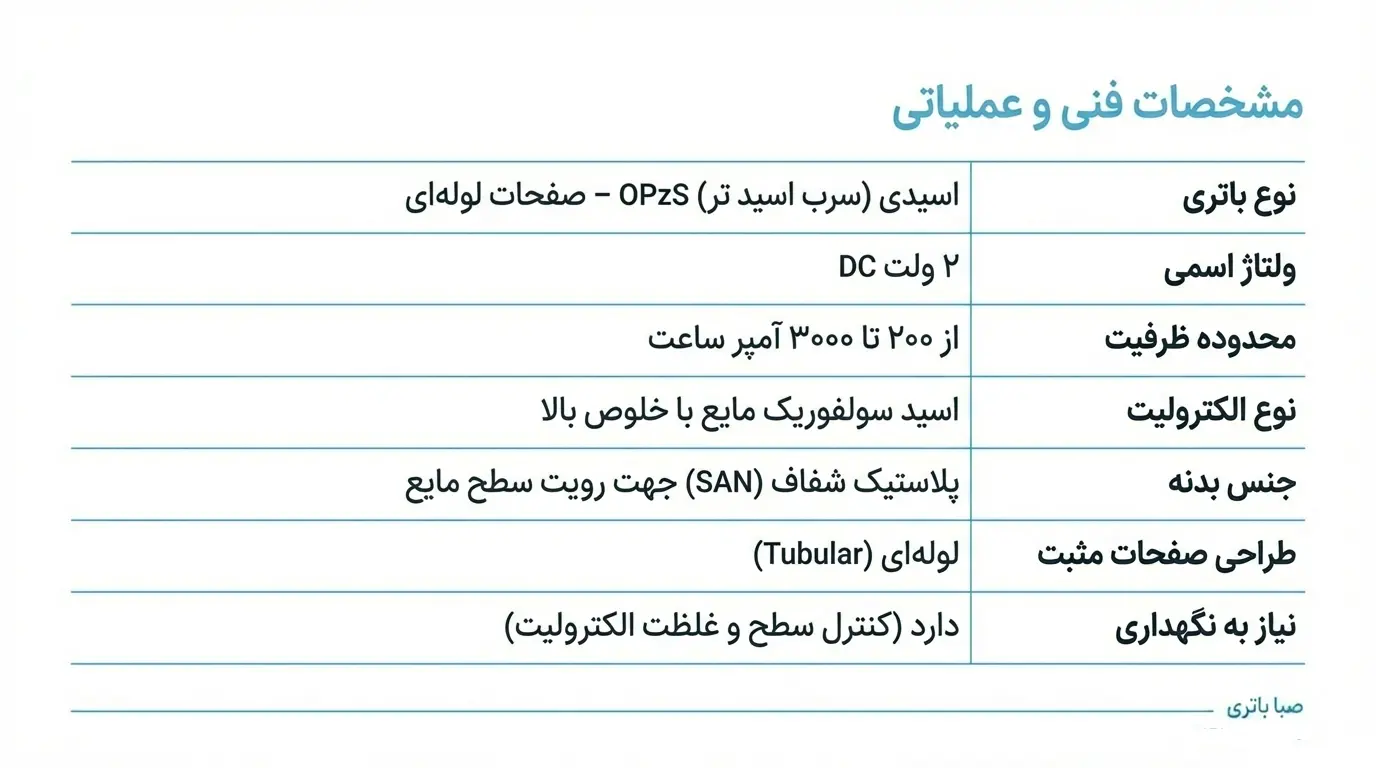بررسی مشخصات فنی باتری 2 ولت OPZS