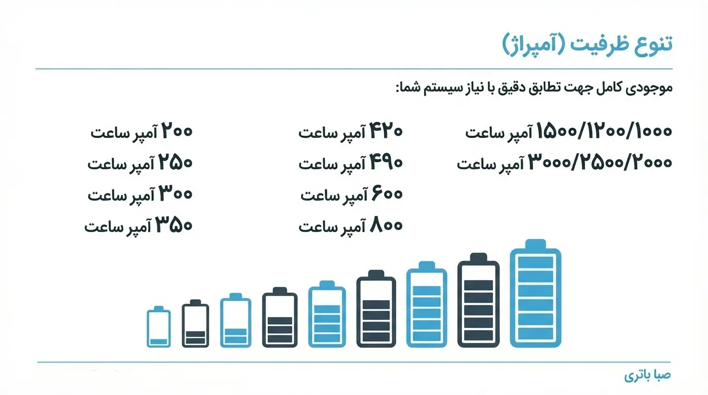 تنوع و ظرفیت باتری 2 ولت OPZS صبا