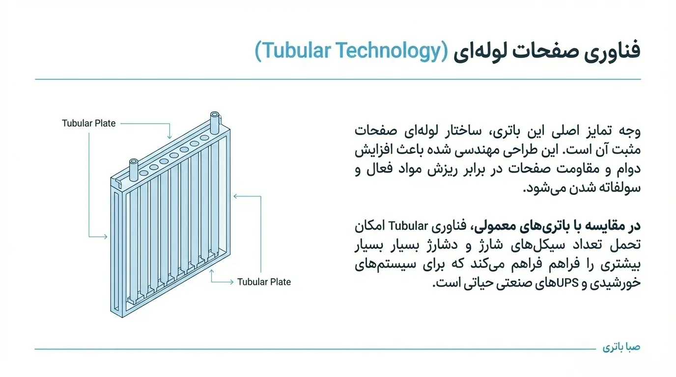 فناوری صفحات لوله ای باتری 2 ولت OPZS صبا