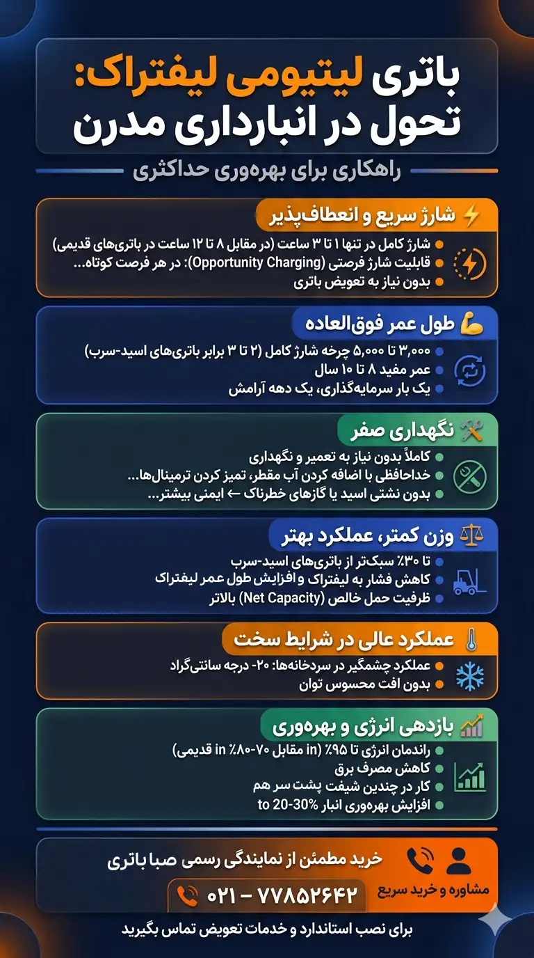 باتری لیتیومی لیفتراک