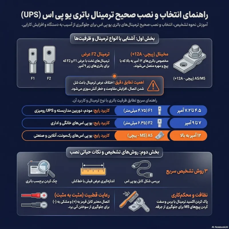 راهنمای نصب صحیح ترمینال باتری