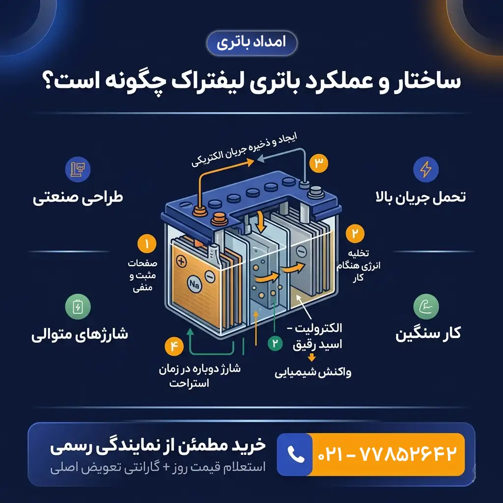 ساختار و عملکرد باتری لیفتراک