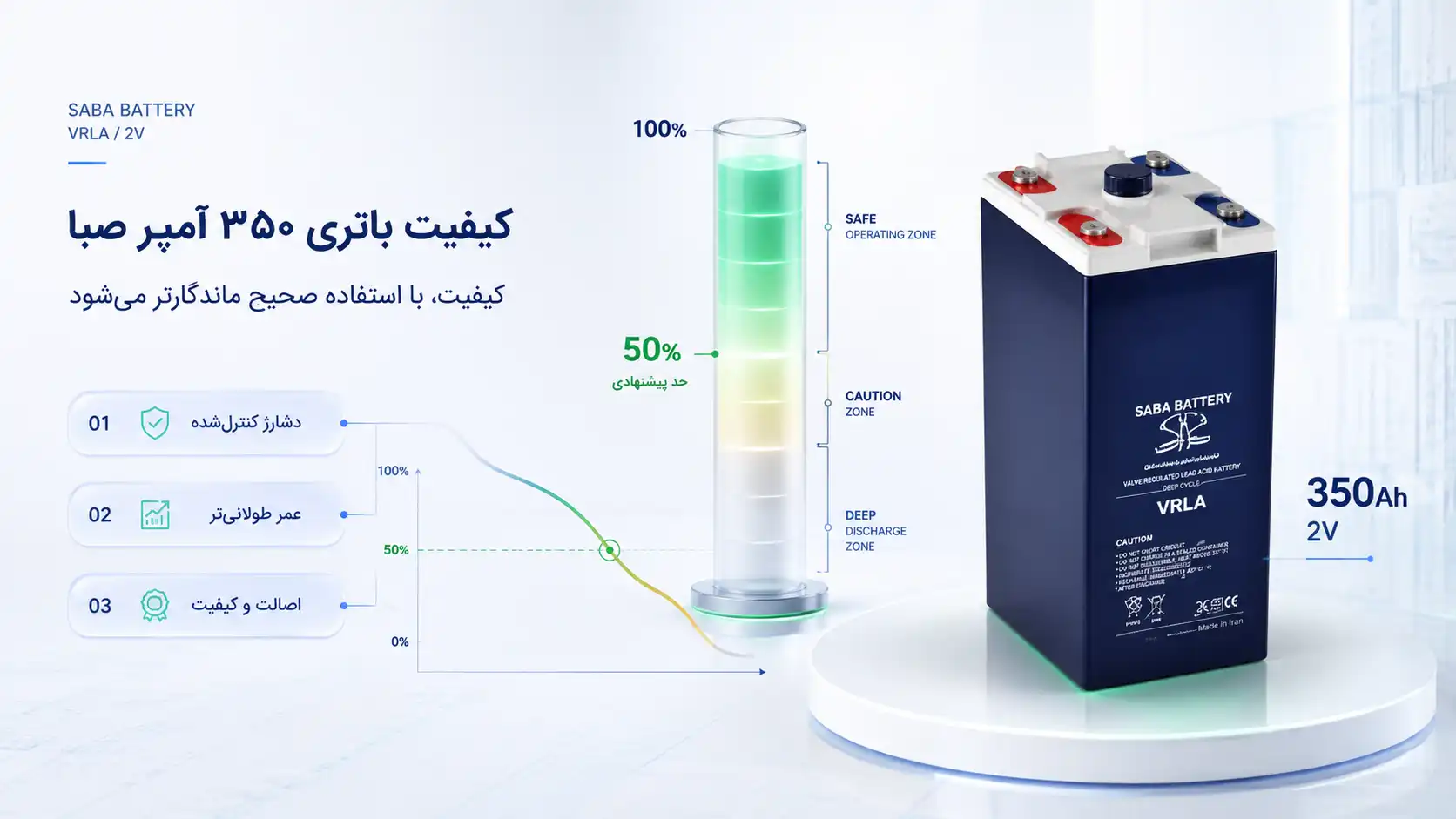 کیفیت ساخت باتری ۲ ولت سیلد اسید ۳۵۰ آمپر صبا باتری