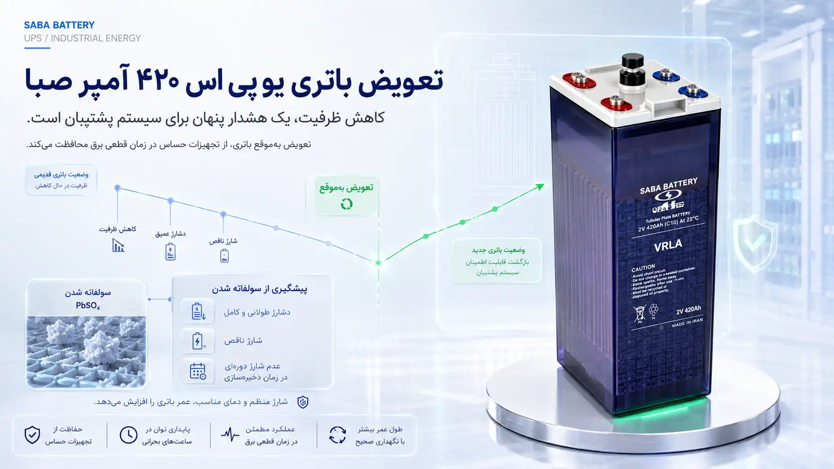 تعویض باتری ۴۲۰ آمپر صبا