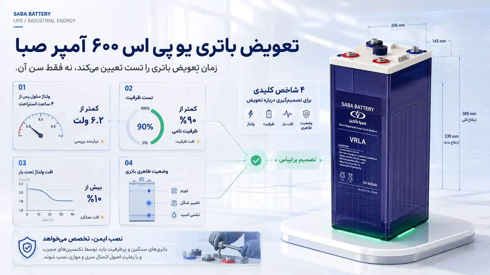 تعویض باتری ۶۰۰ آمپر صبا