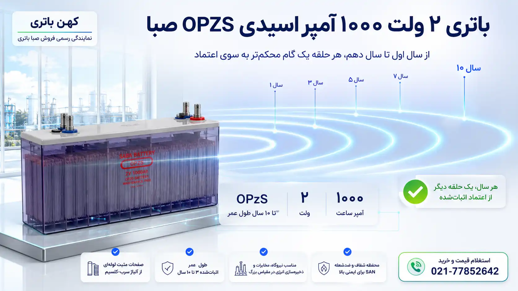 کاربرد باتری ۱۰۰۰ آمپر اسیدی OPZS صبا