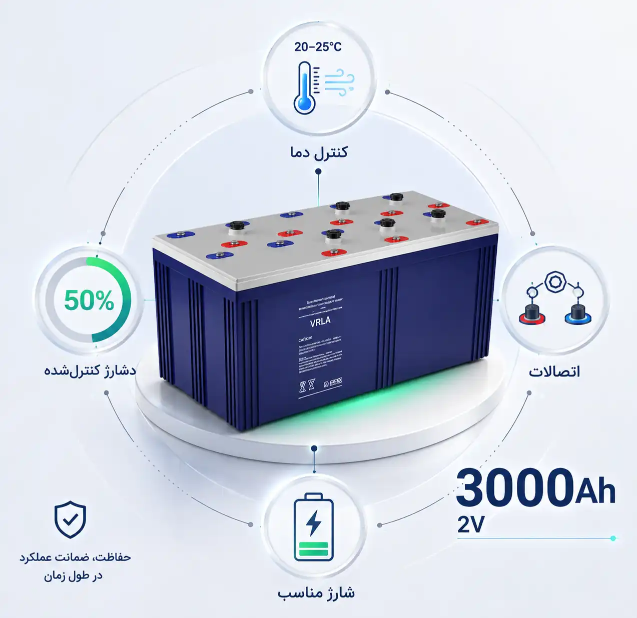 نگهداری و مراقبت از باتری ۳۰۰۰ آمپر صبا