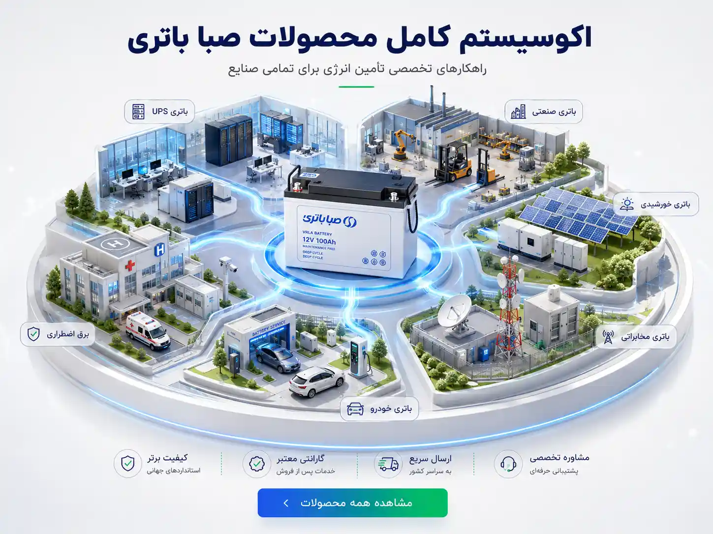 انواع محصولات صبا باتری