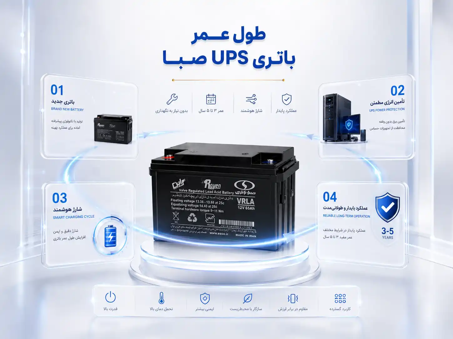 طول عمر باتری 12 ولت صبا