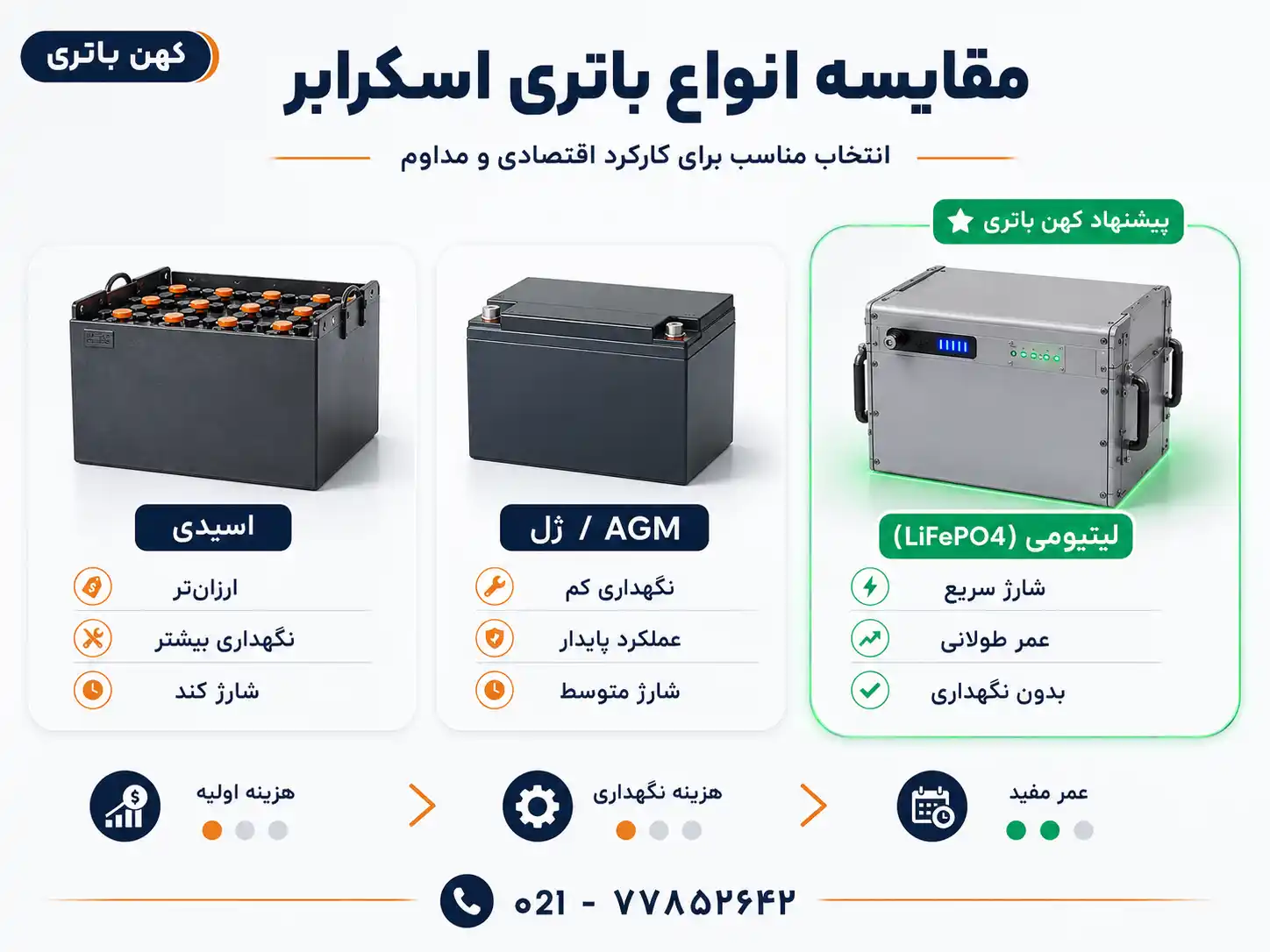 مقایسه انواع باتری اسکرابر
